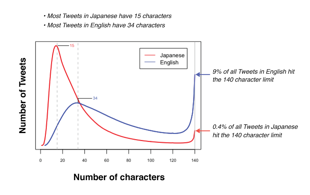 Twitter, Social Media Upgrades